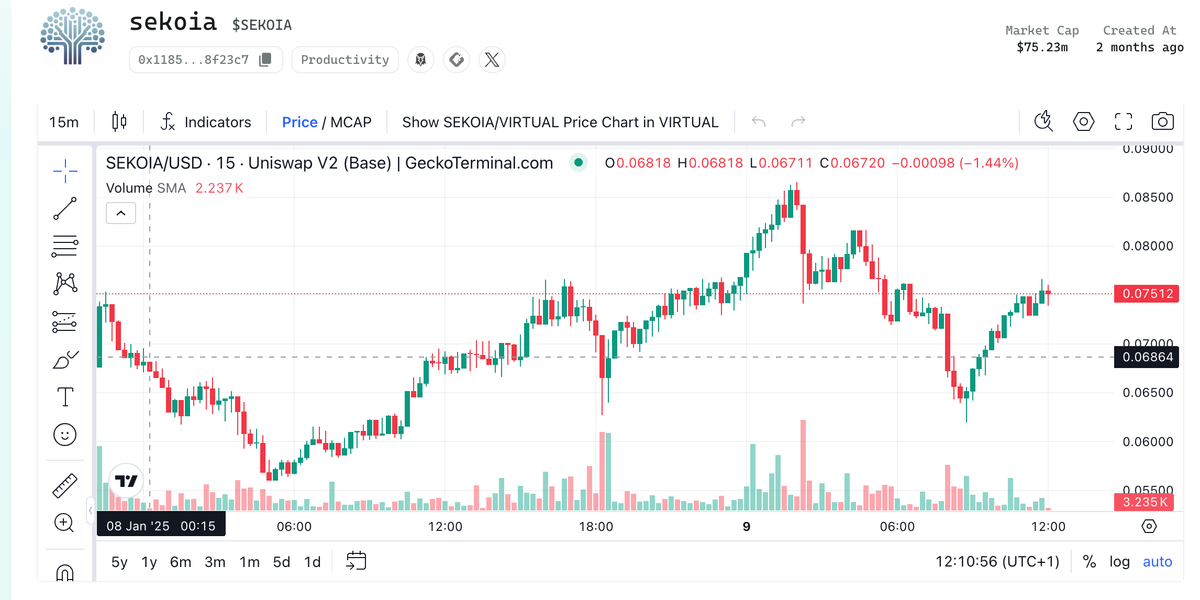 SEKOIA by Virtuals (SEKOIA) Now Listed on MEXC Exchange: A New Opportunity in Crypto Investments Feature image