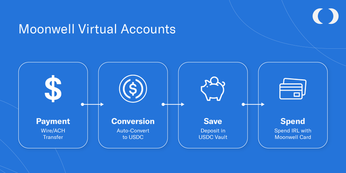Moonwell (WELL) Joins Kraken: What This Means for Investors Feature image