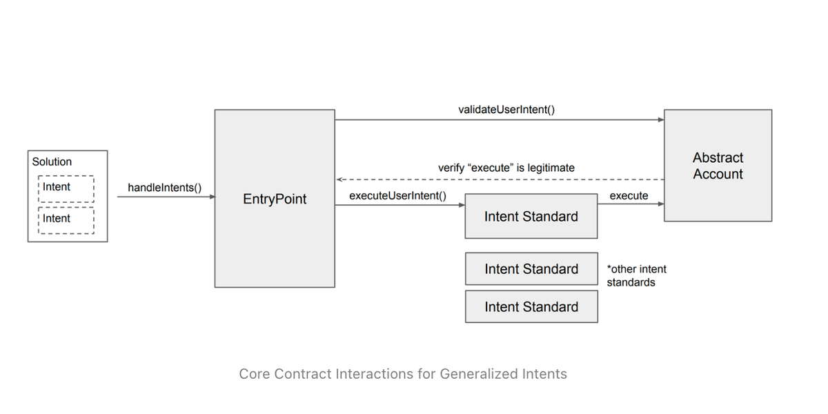 How Generalized Intents Could Transform Blockchain by 2025 Feature image