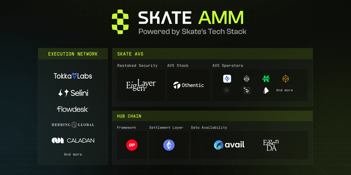 Skate's New AMM Revolutionizes Cross-VM Interoperability in Blockchain Feature image